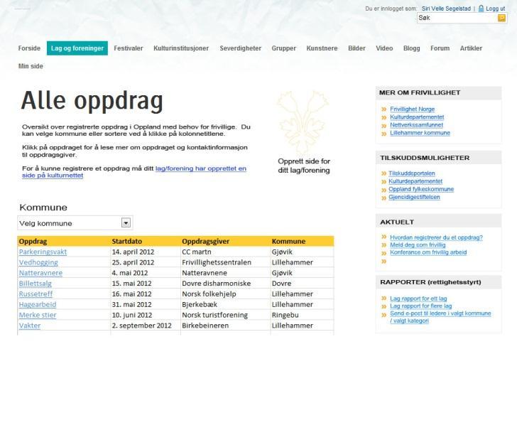 Utarbeidelse av denne muligheten er basert på en workshop som ble holdt med alle lag og foreninger i Asker kommune, der de signaliserte at dette var noe av det de ønsket seg mest.