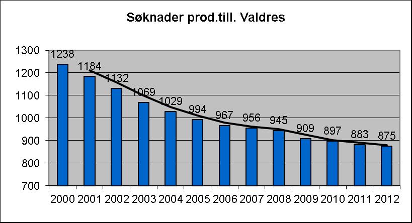 Utviklingstrekk for