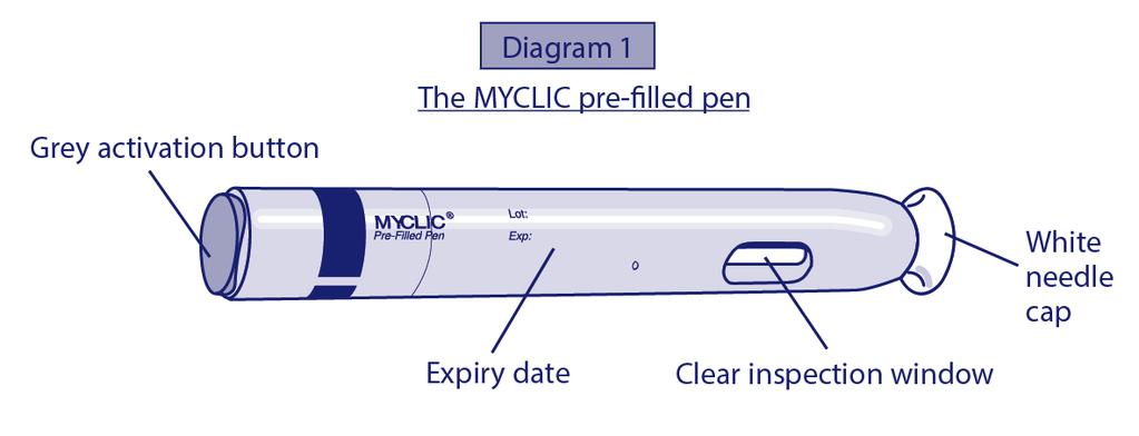 Trinn 4: Kassering av den brukte MYCLIC-pennen Innledning Instruksjonen under forklarer hvordan MYCLIC-pennen skal brukes for å injisere Enbrel.