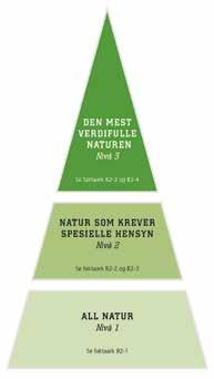 Naturmangfaldslova Norge fekk i 2009 ei ny og viktig lov, naturmangfaldlova. Formålet med denne lova er å ta vare på naturen, anten gjennom vern eller bærekraftig bruk.