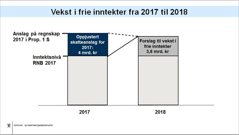 8 4. «Det ble under møtet 8. november antydet at Larvik Kommune kunne hatt inntekter rundt NOK 150 Mill pr år ved innføring av eiendomsskatt, hvilke beregninger og satser har blitt lagt til grunn?