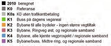 Kap8 - Konsepter LENKE- TRAFIKK Generelt har vi valgt takstnivå (21-kr, men med 24-kjøpekraft) som illustrerer hva som må til for å holde trafikken sentralt i området noenlunde på dagens nivå, se kap