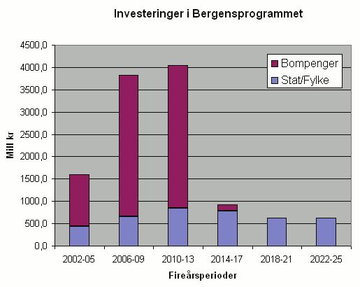 Kap2 - Situasjon og utfordringer 2.