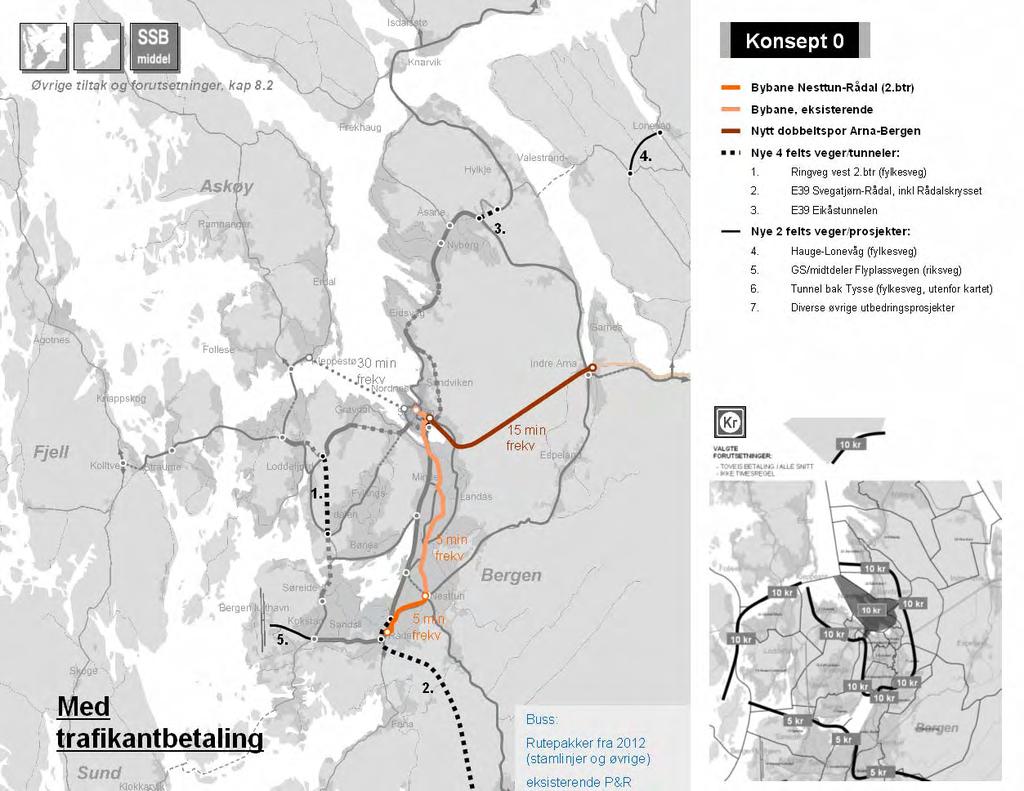 Kap8 - Konsepter 8.3 Konsept : Referanse : Refe ranse Øvrige forutsetninger, kap 8.