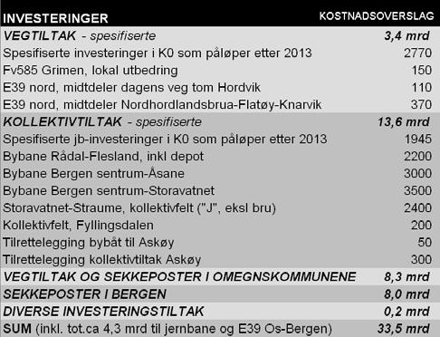 Kap8 - Konsepter Vil bybanen alene kunne løse behovene? Hovedidéen i Konsept 2 er at bybanen skal gi Bergensområdet et høystandard kollektivtilbud som gjør alle større vegprosjekter overflødige.