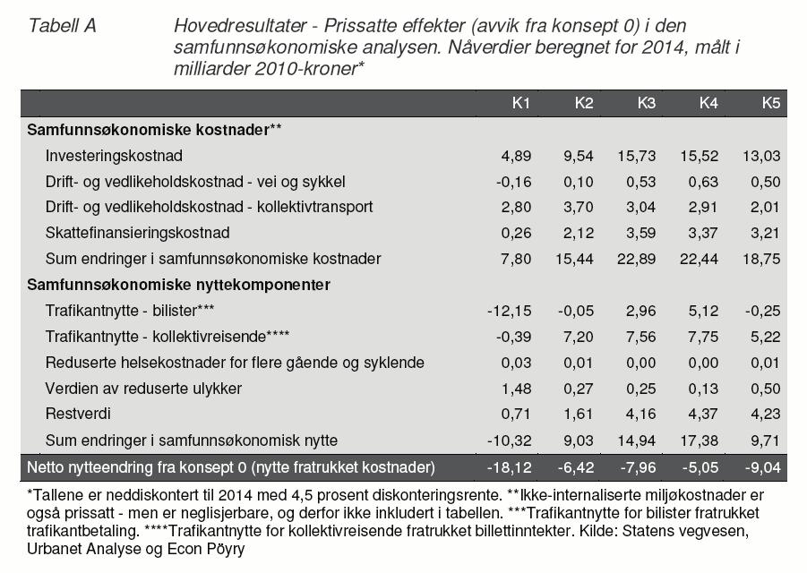 Kap9 - Konseptanalyse 9.