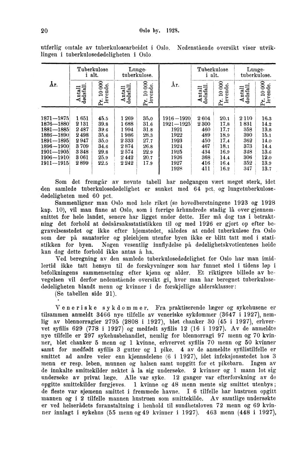 0 Oslo by.. utførlig omtale av tuberkulosearbeid.et i Oslo. Nedensthende oversikt viser utviklingen i tuberkulosedødeligheten i Oslo Tuberkulose i alt. Tuberkulose i alt. Lungetuberkulose.