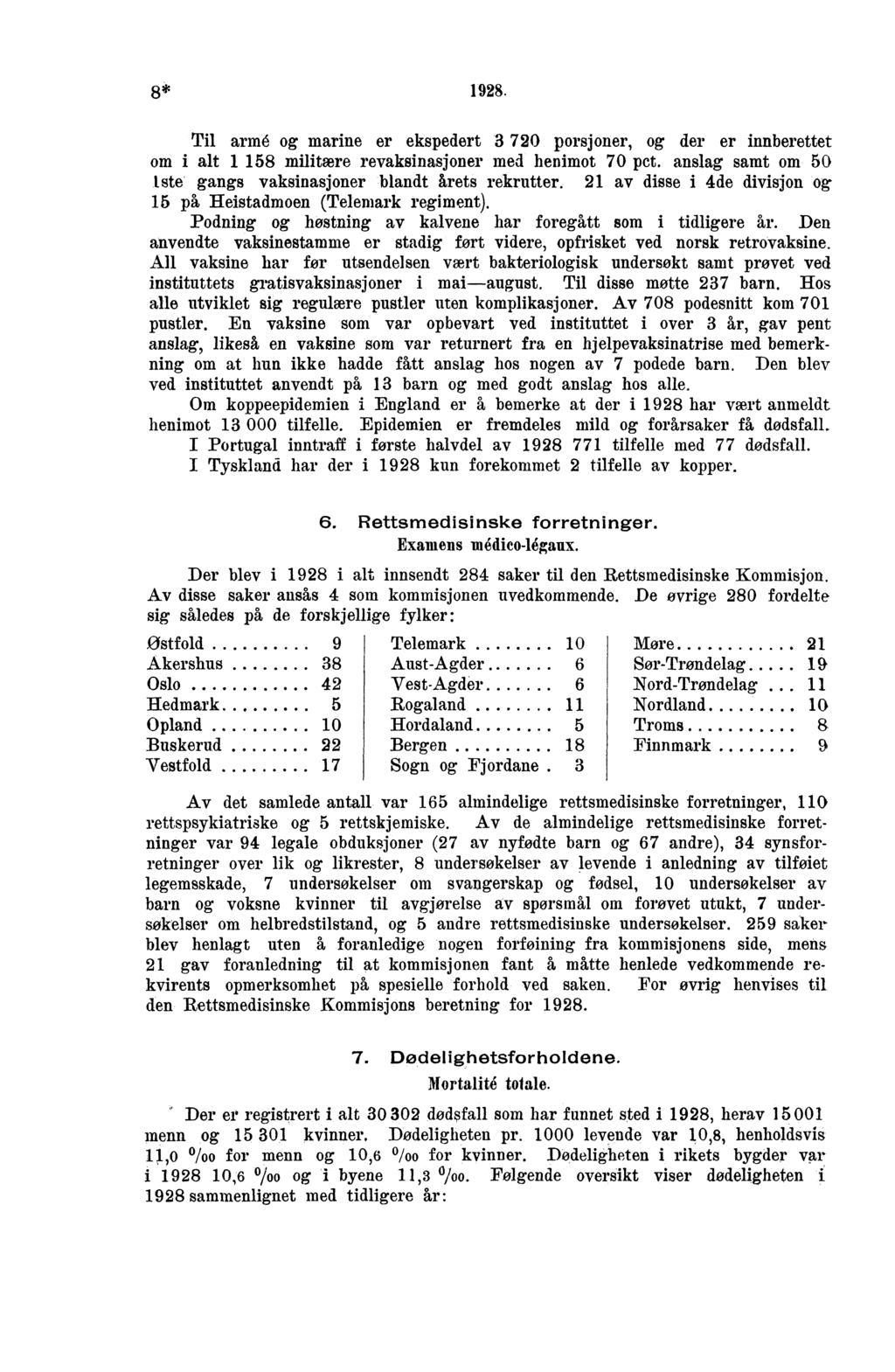 . Til arme og marine er ekspedert 0 porsjoner, og der er innberettet om i alt militære revaksinasjoner med henimot 0 pct. anslag samt om 0 Iste gangs vaksinasjoner blandt årets rekrutter.