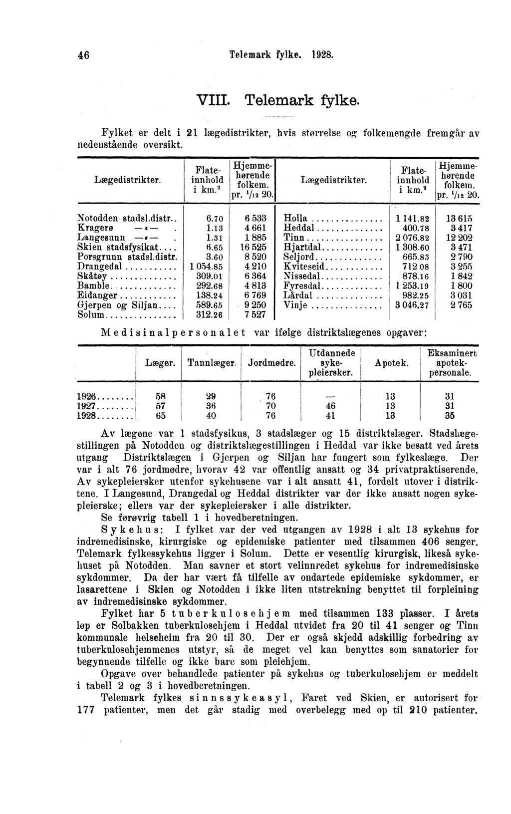 Telemark fylke.. VIII. Telemark fylke. Fylket er delt i lægedistrikter, hvis størrelse og folkemengde frem går av nedenstående oversikt. Lægedistrikter. Flateinnhold i kin. Hjemmehørende folkem. pr.