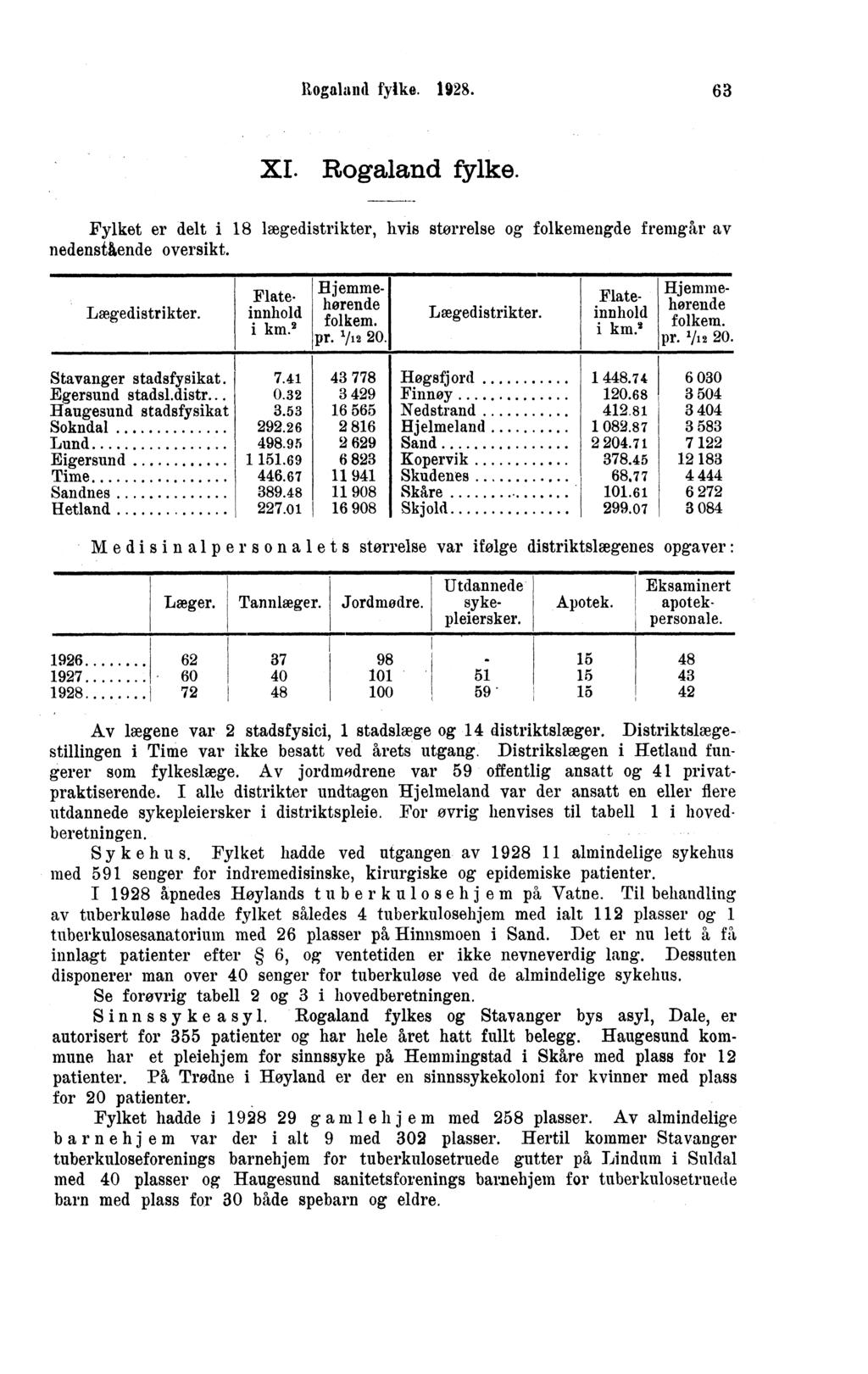 Rogaland fylke.. XI. Rogaland fylke. Fylket er delt i lægedistrikter, hvis størrelse og folkemengde fremgår av nedensikende oversikt. Lægedistrikter. Flate. innhold i km. Hjemmehørende folkem. pr.