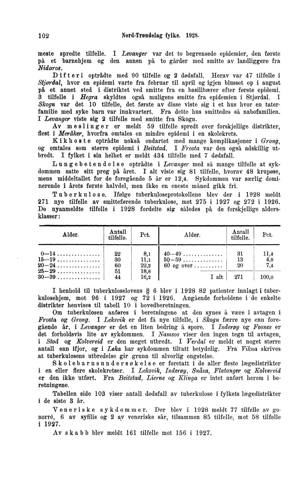 0 NordTrondelag fylke.. meste spredte tilfelle. I Levanger var det to begrensede epidemier, den første på et barnehjem og den annen på, to garder med smitte av landliggere fra Nidaros.