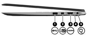 Høyre side Komponent Beskrivelse (1) USB 3.0-port Brukes til tilkobling av USB-enheter, for eksempel tastatur, mus, ekstern stasjon, skriver, skanner eller USB-hub.