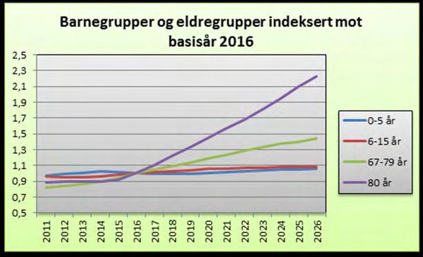 2. UTVIKLINGSTREKK 2.