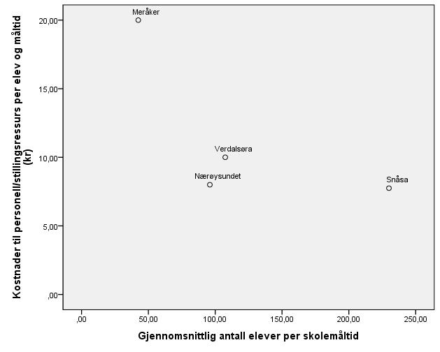 47 mat og rydde opp etterpå er bare delvis avhengig av hvor mange elever som skal delta i måltidet.