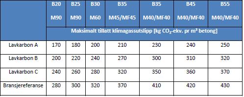 8 av 15 Tabell 1: Oversikt over inkluderte miljøpåvirkningskategorier.