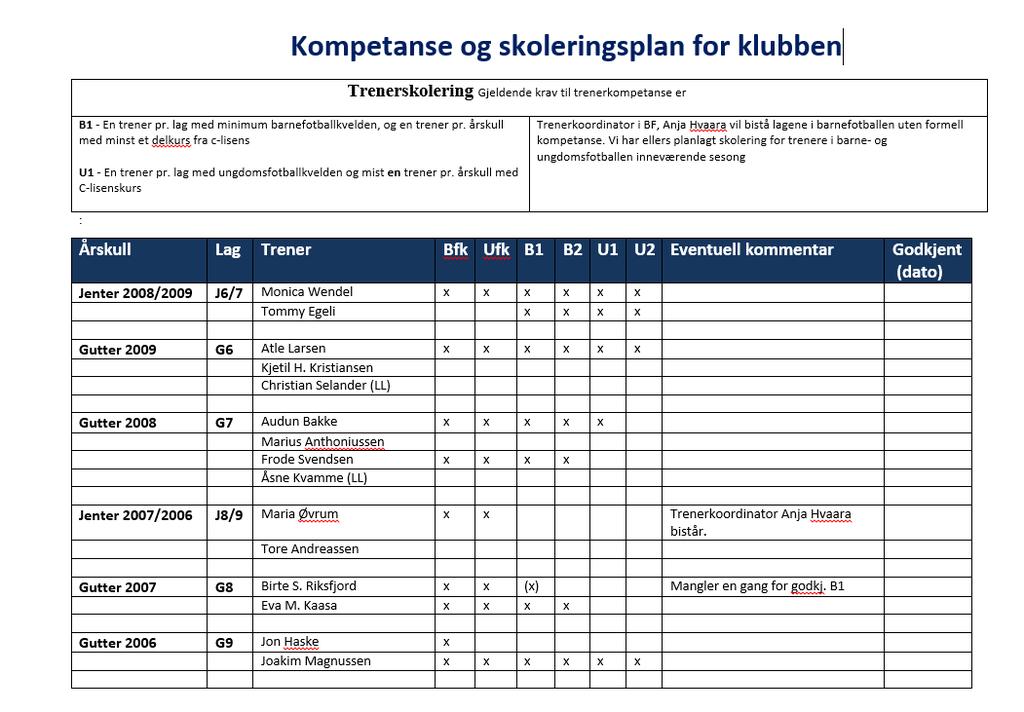 16 KOMPETANSE OG SKOLERINGSPLAN Fullstendig