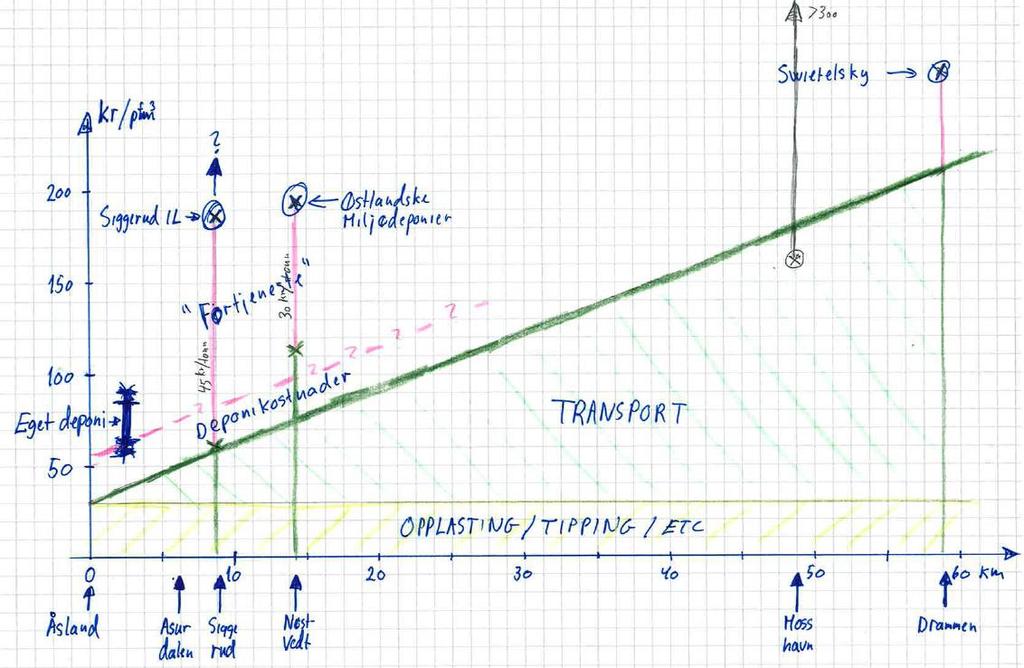 Transport- og