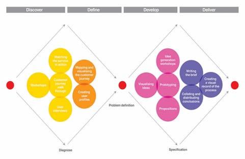 Helseinnovasjonssenteret I sentrum for helserelatert verdiskaping og samhandling.