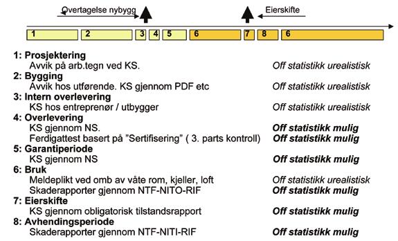 Fig 4.