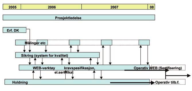 Ole Bønnelycke, Byggeskadefonden, Danmark Epost: ob@bsf.dk Ib. S. Olsen, Ervervs og boligstyrelsen Epost: iso@ebst.