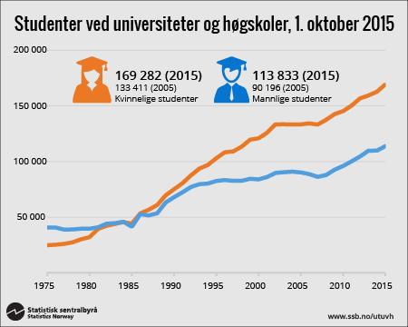 Hvorfor?