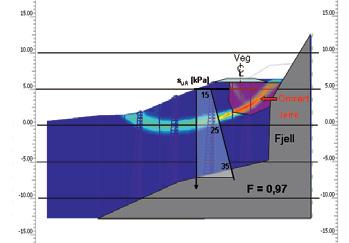 21.12 Plaxis, Grimstad (2010). Det er utført en rekke simuleringer.