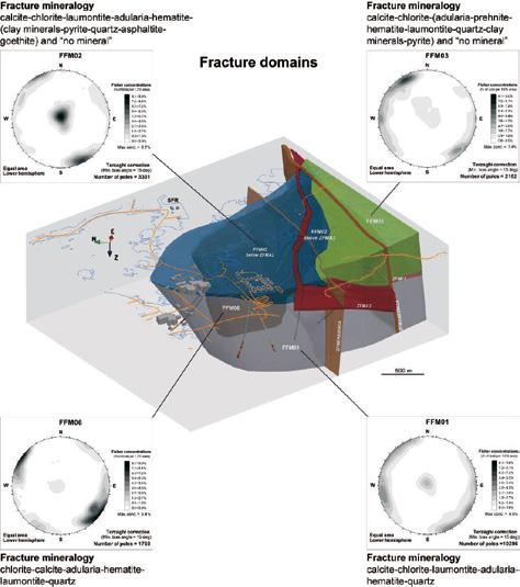 25.5 Figure 5. Three-dimensional model for Fracture Domains FFM01, FFM02, FFM03and FFM06 in the north-western part of the Forsmark tectonic lens, viewed towards theene.