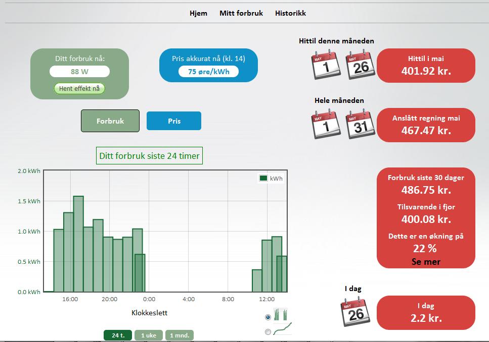 KAPITTEL 6. RESULTATER kommende uke kommende måned Strømforbruk siste døgn siste syv dager siste måned Vi utviklet dermed en nettside som inneholdt dette. Adressen til siden er http://ams.daling.