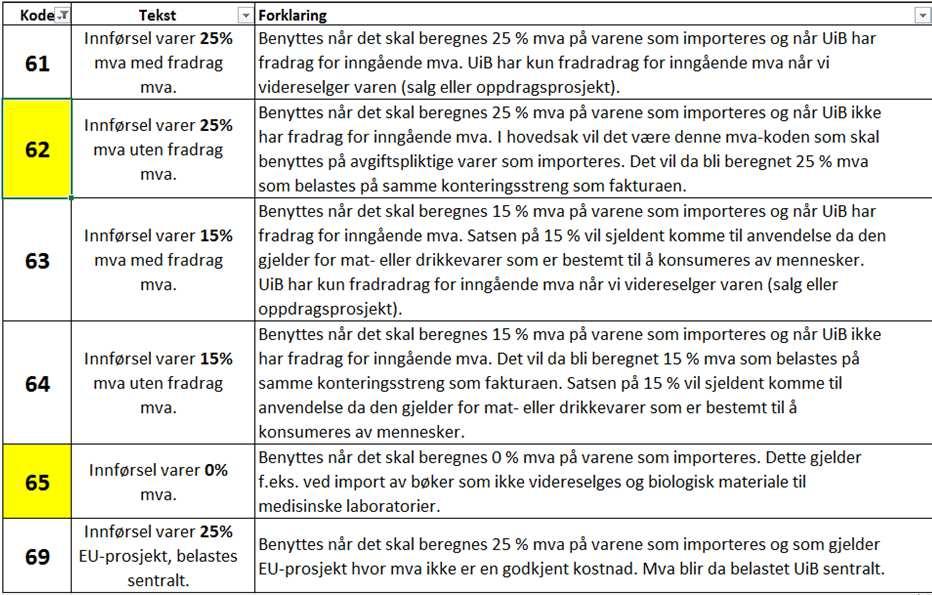 Mva ved innførsel av varer Unntak: Leverandører som er mva-registrert i