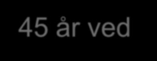 Velferdsytelser som andel av samlet inntekt for flyktninger, 18-45 år ved ankomst, etter kohort og observasjonsår. Bosatte i 2014.