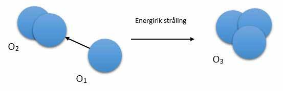 Hvorfor ozongenerator? Ozon (O3) er et aktivt oksygen. Det er et ustabilt molekyl som er sammensatt av tre oksygenatomer. En ozongenerator produserer ozon.