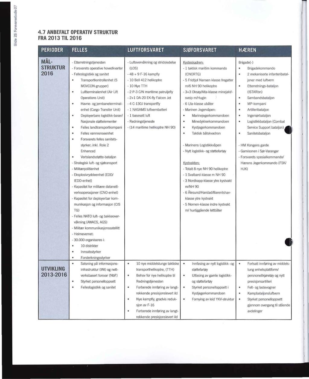 4.7 ANBEFALT OPERATIV STRUKTUR FRA 2013 TIL 2016 PERIODER FELLES LUFTFORSVARET SJØFORSVARET HÆREN o MAL- STRUKTUR - Etterretningstjenesten - Forsvarets operative hovedkvarter 2016 - Felleslogistikk