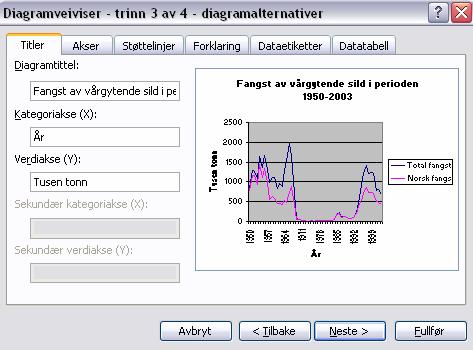 Skriv inn Fangst av vårgytende sild i perioden 1950-2003 under