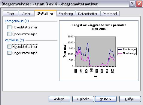 Under Kategoriakse (X) skrives år og under Verdiakse (Y) skrives Tusen