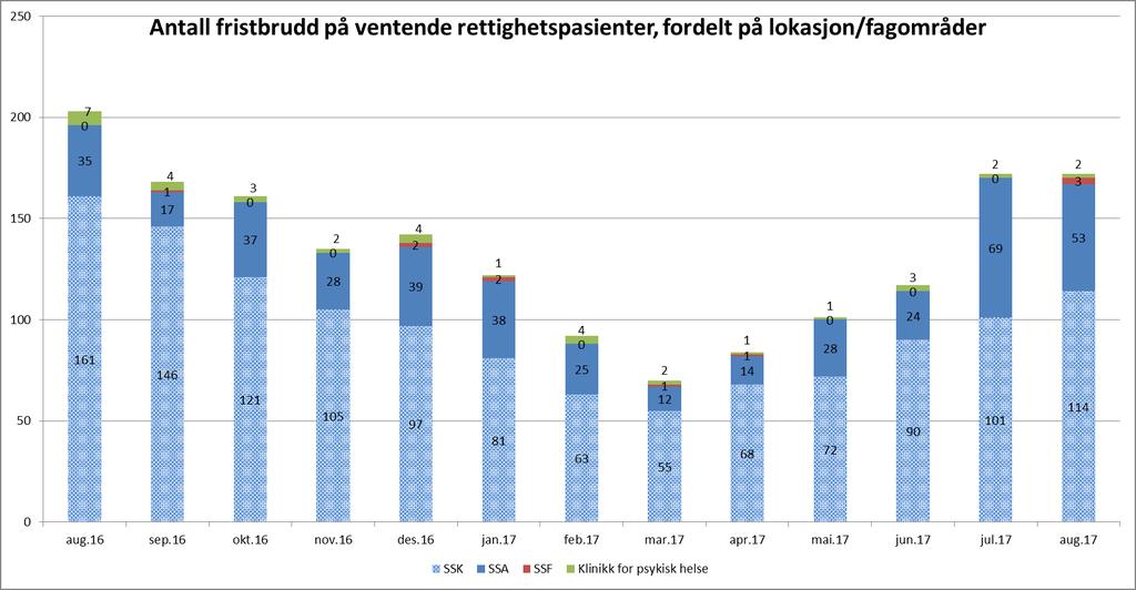 2. Kvalitet og pasientbehandling Tilbake til innholdsfortegnelse