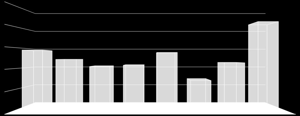 Utviklinga i NIS målt brutto tonnasje 15 600 000 15 151 998 15 000 000 +9 % 14 400 000 14 332 740 14 262 768 13 800 000