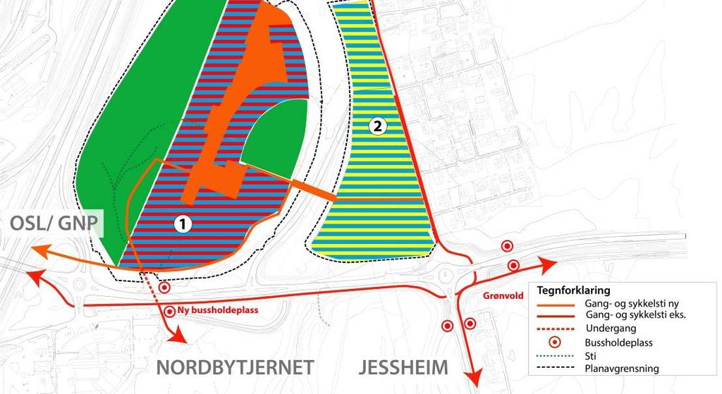 Gang- og sykkelvegen skal gå fra broen over E6 til eksisterende gang- og sykkelveg øst for planområdet, markert i illustrasjonen under. Gang og sykkelvegen skal gå via gangbro over Fv. 454.