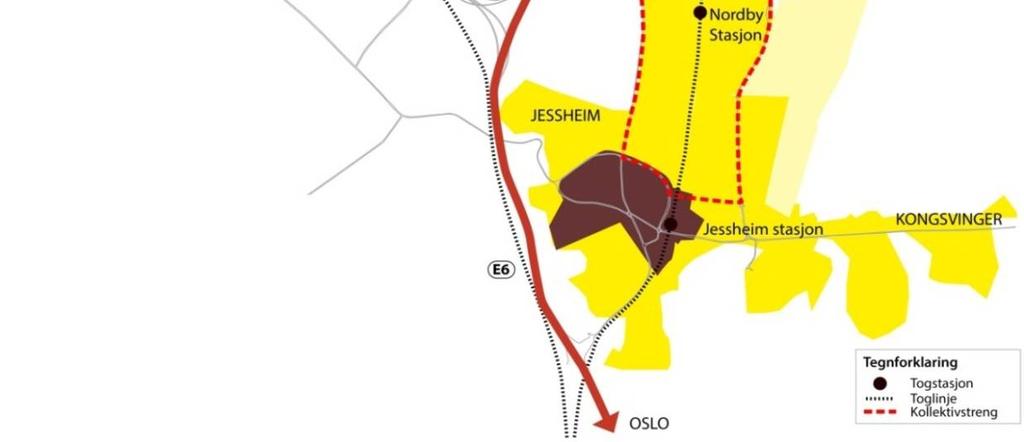 I gjeldende kommuneplan fremgår det at Jessheim ønsker å utvikle seg til en by på linje med Lillestrøm, Sandvika, Drammen og Fredrikstad.