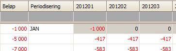 Periodisering ved hjelp av periodiseringsnøkler Periodiseringsnøklene legges inn i kolonnen for periodisering. De kan enten legges inn manuelt, eller de søkes opp ved hjelp av F7/F9.