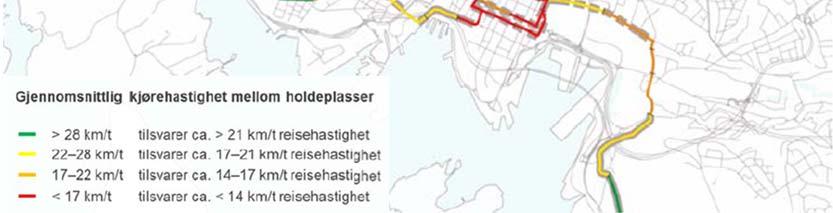 Også Bogstadveien mellom Homansbyen og Bogstadveien, Frogner mellom Solli og Niels Juels gate og Grünerløkka mellom Birkelunden og Biermannsgate har alle gjennomsnittlige kjørehastigheter under 17