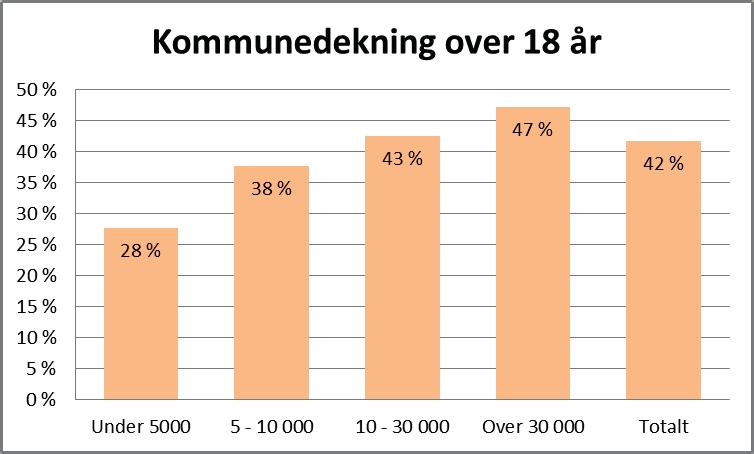 opplæring til alle landets kommuner.