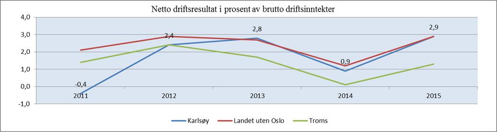 bygningsloven som politisk styringsverktøy. Det manglende overordnede planverket kan påvirke rettssikkerhet eller likebehandling i kommunen.