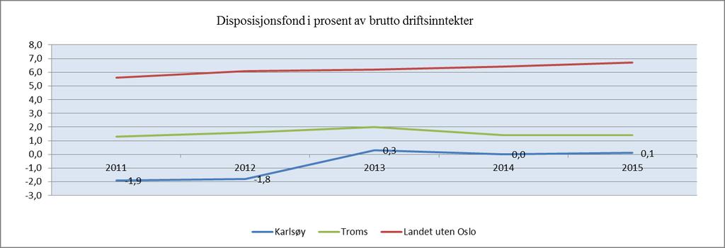 Kommunen har til nå ivaretatt krisehåndtering ved hendelser, men det mangler systematisering og forutsigbarhet av samfunnssikkerhetsoppgavene.