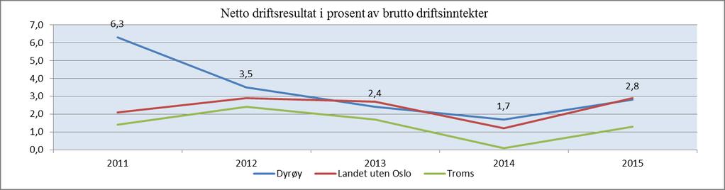 relevante politiske utvalg, men kan mangle forståelse for muligheter og begrensninger ved bruk av plan- og bygningsloven som politisk styringsverktøy.