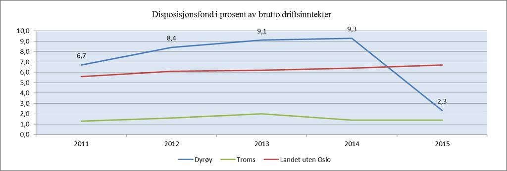 Kommunen har til nå ivaretatt krisehåndtering ved hendelser, men det mangler systematisering og forutsigbarhet av samfunnssikkerhetsoppgavene.