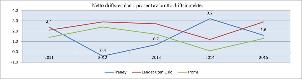 Erfaringen fra kjøp av barnevernstjenester er at Lenvik har tvunget tjenestekjøperne til å akseptere økte priser, og det kan iverksettes kostbare tiltak som tjenestekjøper ikke har mulighet for å