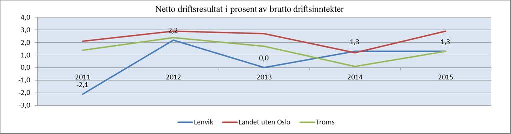 også en utstrakt bruk av dispensasjoner.