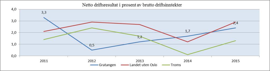 plan- og bygningsloven som politisk styringsverktøy. Det manglende overordnede planverket kan påvirke rettsikkerhet eller likebehandling i kommunen.