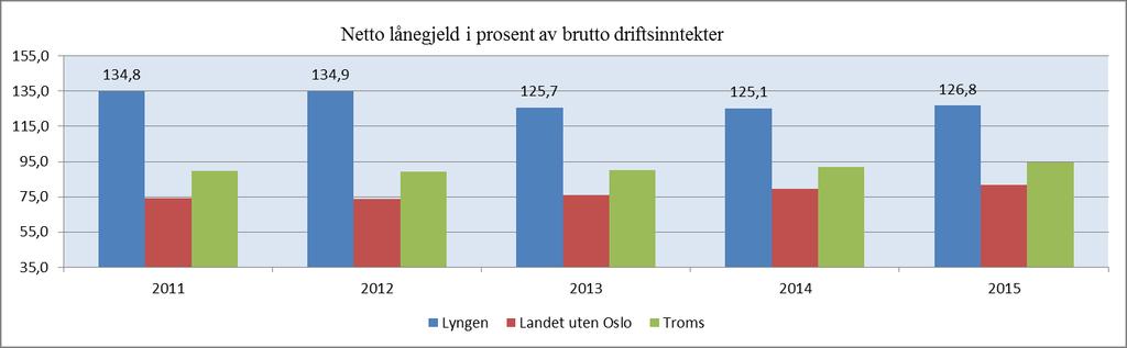 Lyngen kommune ble utmeldt av ROBEK i 2012 etter å ha vært oppført i registeret i tre år.