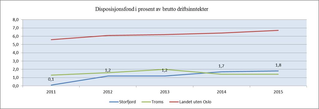 Dette kan medvirke til redusert bistand fra andre etater når hendelser inntreffer.